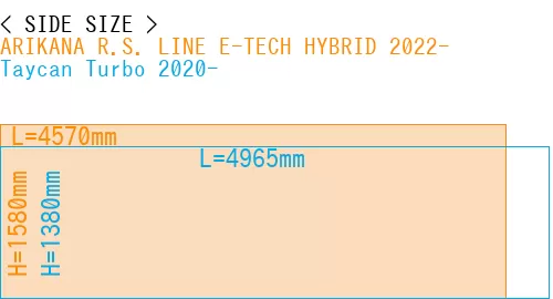 #ARIKANA R.S. LINE E-TECH HYBRID 2022- + Taycan Turbo 2020-